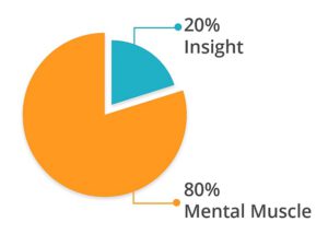 Insight and Mental Muscle